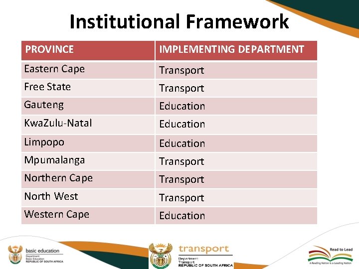 Institutional Framework PROVINCE IMPLEMENTING DEPARTMENT Eastern Cape Transport Free State Transport Gauteng Education Kwa.