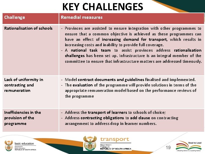 KEY CHALLENGES Challenge Remedial measures Rationalisation of schools - Provinces are assisted to ensure