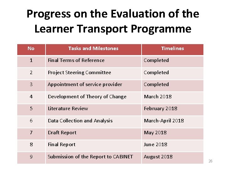 Progress on the Evaluation of the Learner Transport Programme No Tasks and Milestones Timelines