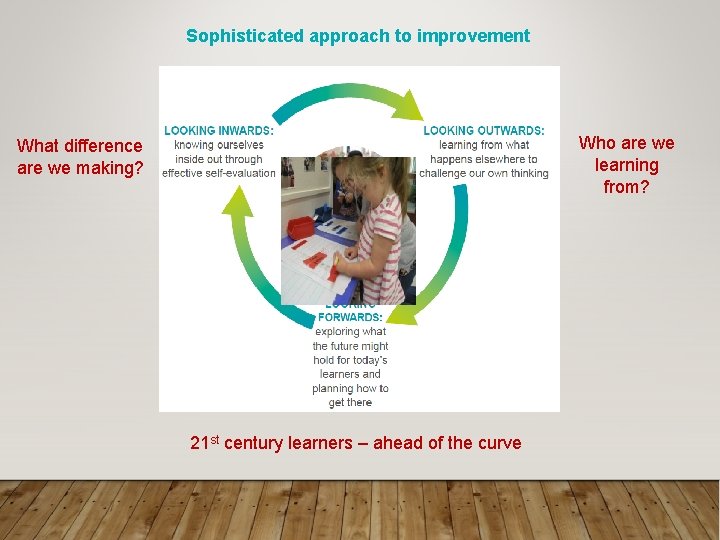 Sophisticated approach to improvement Who are we learning from? What difference are we making?