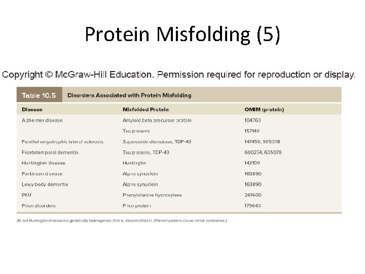 Protein Misfolding (5) 