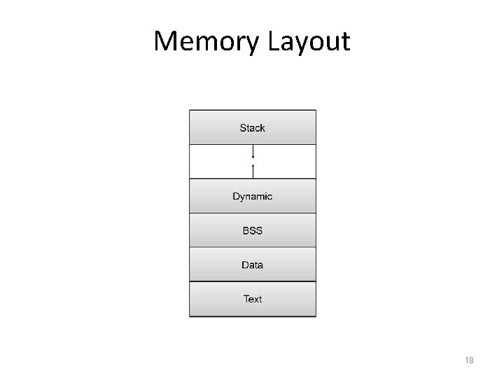 Memory Layout 18 