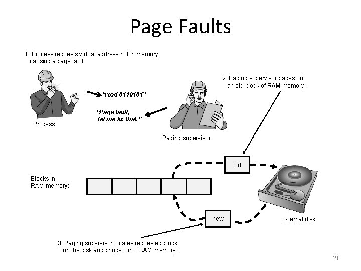 Page Faults 1. Process requests virtual address not in memory, causing a page fault.