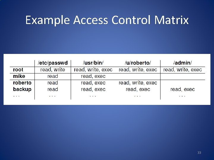 Example Access Control Matrix 33 