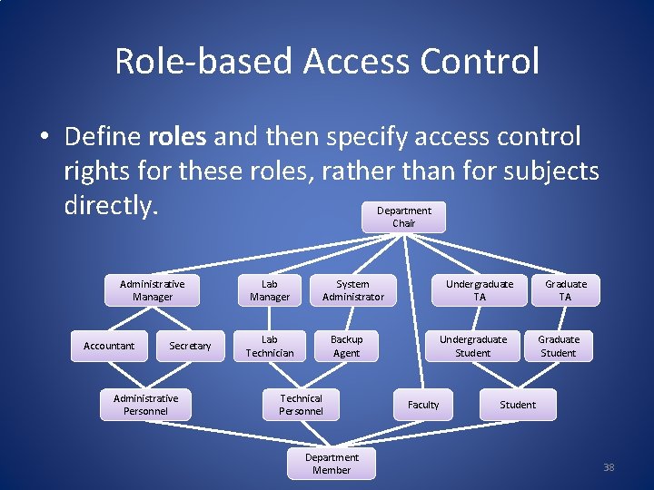 Role-based Access Control • Define roles and then specify access control rights for these
