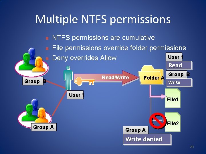 Multiple NTFS permissions n n n NTFS permissions are cumulative File permissions override folder