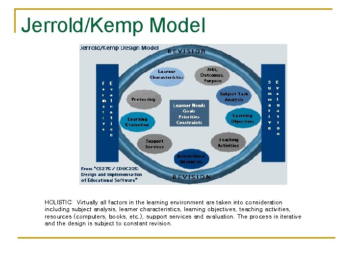 Jerrold/Kemp Model HOLISTIC: Virtually all factors in the learning environment are taken into consideration