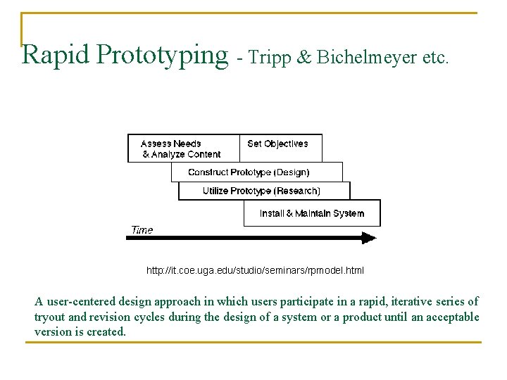 Rapid Prototyping - Tripp & Bichelmeyer etc. http: //it. coe. uga. edu/studio/seminars/rpmodel. html A