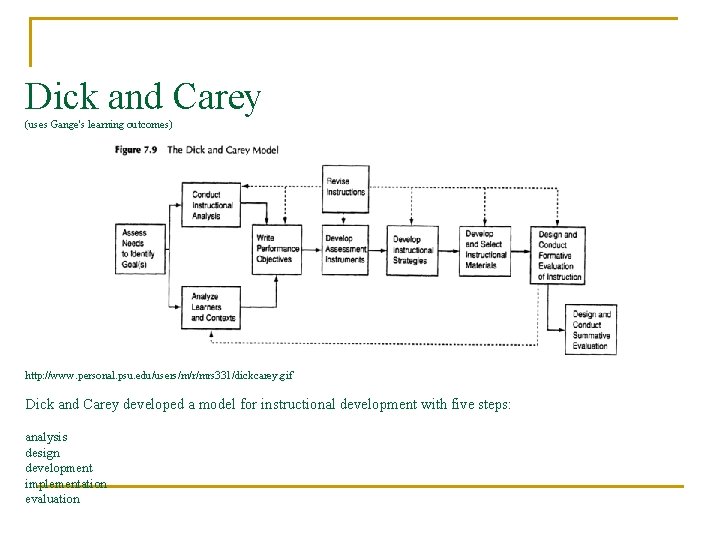 Dick and Carey (uses Gange's learning outcomes) http: //www. personal. psu. edu/users/m/r/mrs 331/dickcarey. gif