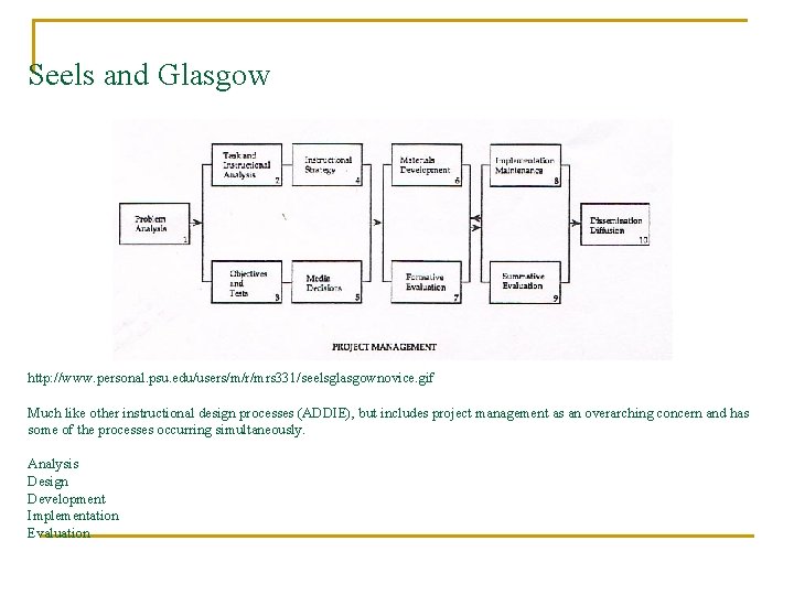 Seels and Glasgow http: //www. personal. psu. edu/users/m/r/mrs 331/seelsglasgownovice. gif Much like other instructional