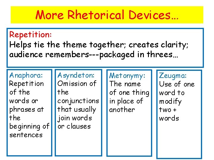 More Rhetorical Devices… Repetition: Helps tie theme together; creates clarity; audience remembers---packaged in threes…