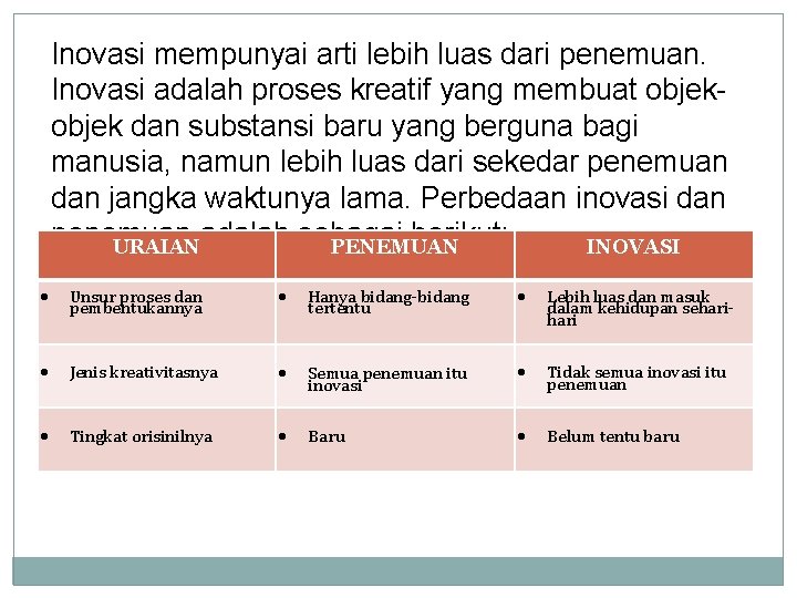 Inovasi mempunyai arti lebih luas dari penemuan. Inovasi adalah proses kreatif yang membuat objek