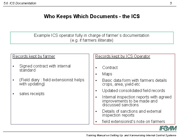 5. 6 ICS Documentation 5 Who Keeps Which Documents - the ICS Example ICS