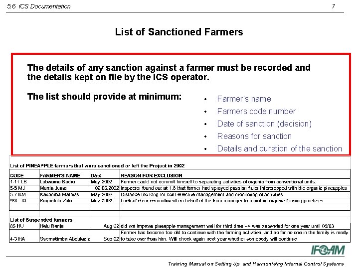 5. 6 ICS Documentation 7 List of Sanctioned Farmers The details of any sanction