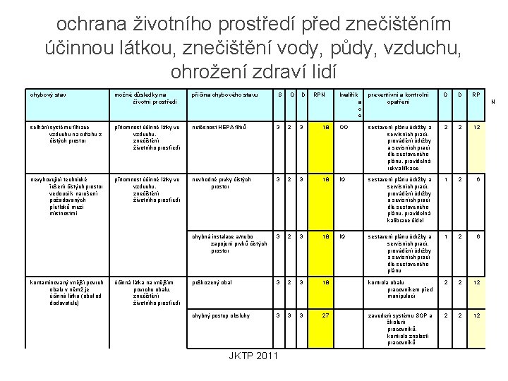 ochrana životního prostředí před znečištěním účinnou látkou, znečištění vody, půdy, vzduchu, ohrožení zdraví lidí