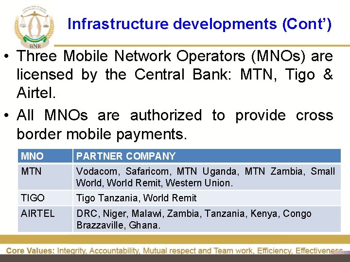 Infrastructure developments (Cont’) • Three Mobile Network Operators (MNOs) are licensed by the Central