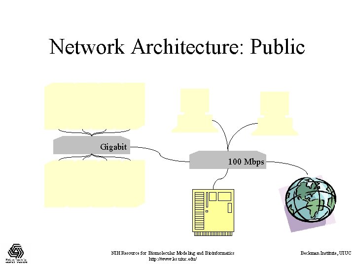 Network Architecture: Public Gigabit 100 Mbps NIH Resource for Biomolecular Modeling and Bioinformatics http: Network Architecture: Public Gigabit 100 Mbps NIH Resource for Biomolecular Modeling and Bioinformatics http:
