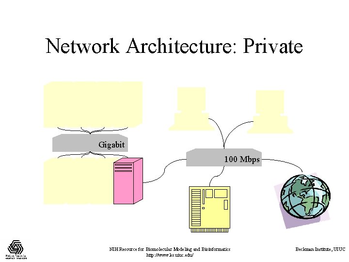 Network Architecture: Private Gigabit 100 Mbps NIH Resource for Biomolecular Modeling and Bioinformatics http: Network Architecture: Private Gigabit 100 Mbps NIH Resource for Biomolecular Modeling and Bioinformatics http: