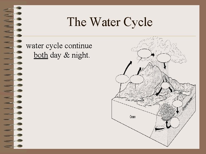 The Water Cycle water cycle continue both day & night. 