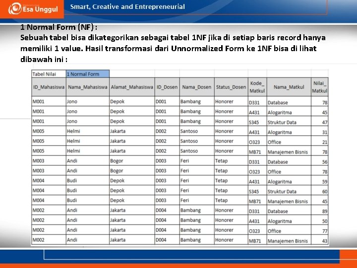 1 Normal Form (NF) : Sebuah tabel bisa dikategorikan sebagai tabel 1 NF jika