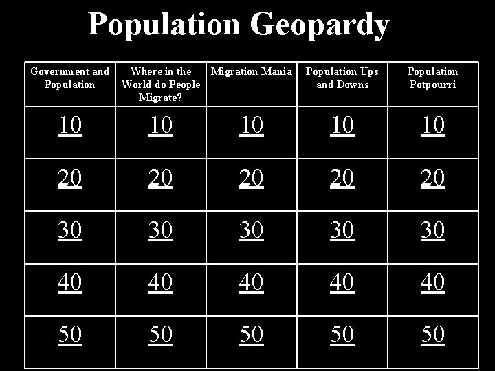 Population Geopardy Government and Population Where in the Migration Mania World do People Migrate?