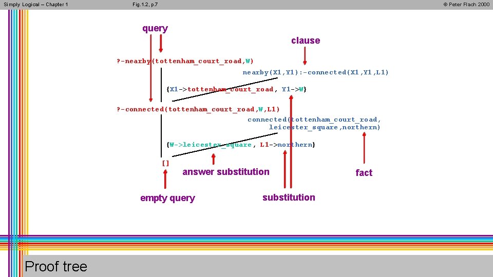 Simply Logical – Chapter 1 Fig. 1. 2, p. 7 © Peter Flach 2000