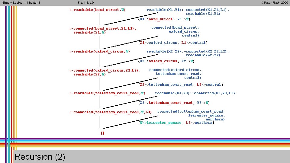 Simply Logical – Chapter 1 Fig. 1. 3, p. 9 © Peter Flach 2000