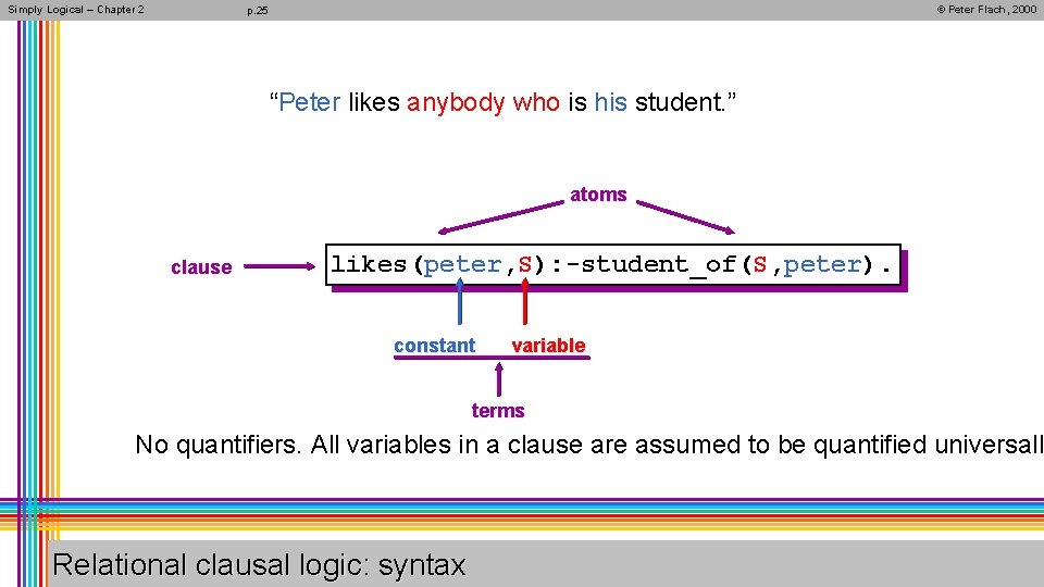 Simply Logical – Chapter 2 © Peter Flach, 2000 p. 25 “Peter likes anybody