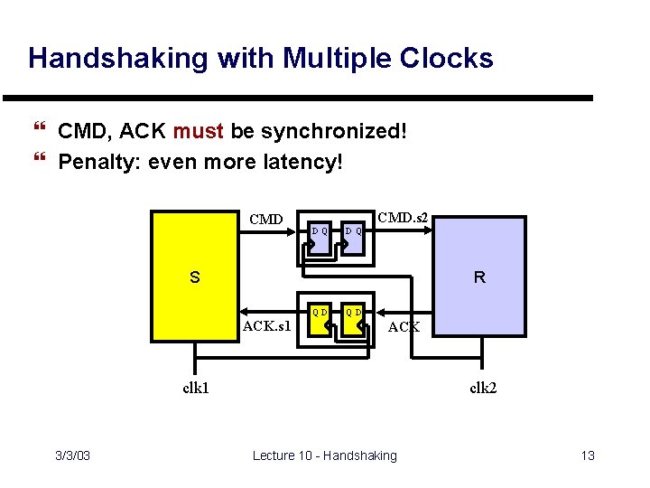 Handshaking with Multiple Clocks } CMD, ACK must be synchronized! } Penalty: even more
