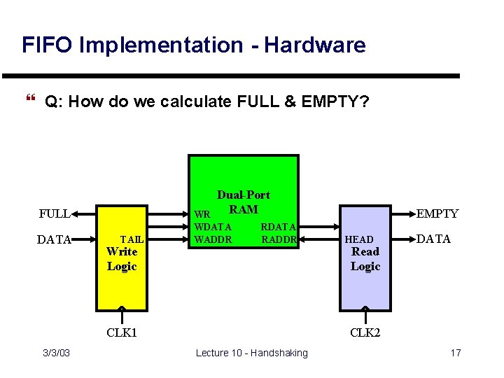 FIFO Implementation - Hardware } Q: How do we calculate FULL & EMPTY? Dual-Port