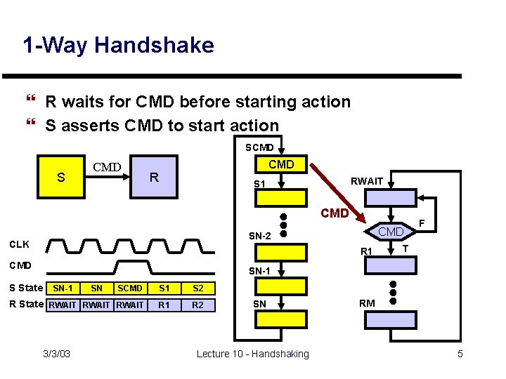 1 -Way Handshake } R waits for CMD before starting action } S asserts
