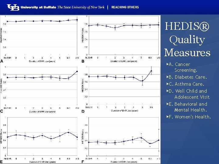 HEDIS® Quality Measures ▶A. Cancer Screening. ▶B. Diabetes Care. ▶C. Asthma Care. ▶D. Well