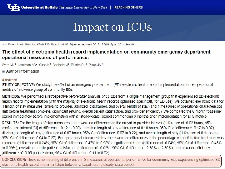 Impact on ICUs 