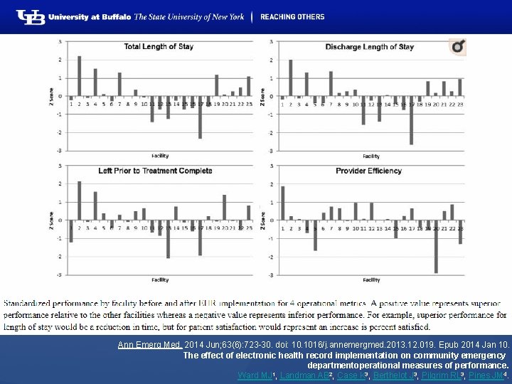 Ann Emerg Med. 2014 Jun; 63(6): 723 -30. doi: 10. 1016/j. annemergmed. 2013. 12.