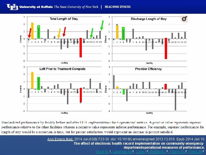 Ann Emerg Med. 2014 Jun; 63(6): 723 -30. doi: 10. 1016/j. annemergmed. 2013. 12.