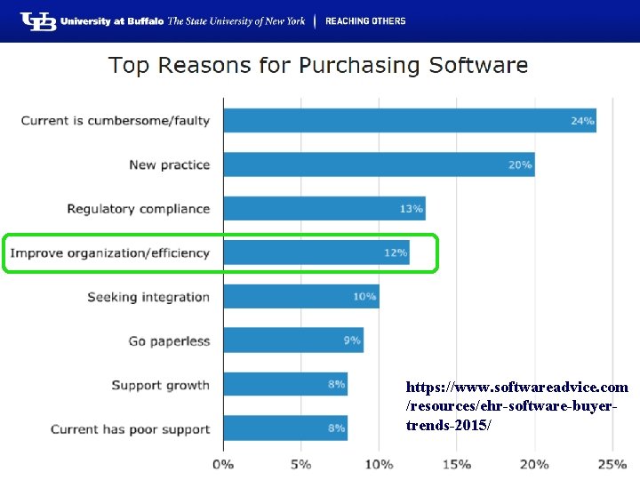 https: //www. softwareadvice. com /resources/ehr-software-buyertrends-2015/ 