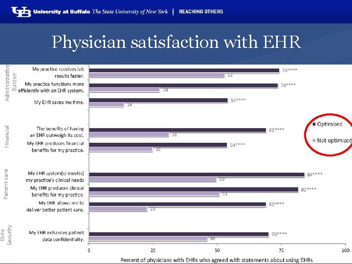 Physician satisfaction with EHR 