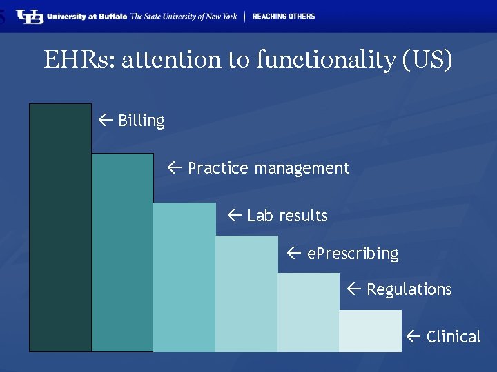 5 EHRs: attention to functionality (US) Billing Practice management Lab results e. Prescribing Regulations