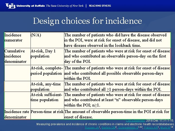 Design choices for incidence Incidence numerator (N/A) Cumulative At-risk, Day 1 incidence population denominator