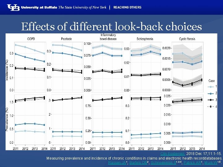 Effects of different look-back choices Clin Epidemiol. 2018 Dec 17; 11: 1 -15. Measuring