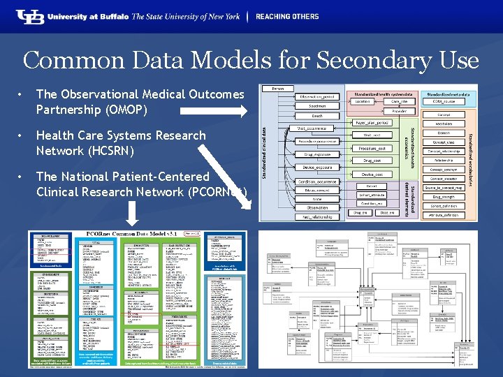 Common Data Models for Secondary Use • The Observational Medical Outcomes Partnership (OMOP) •