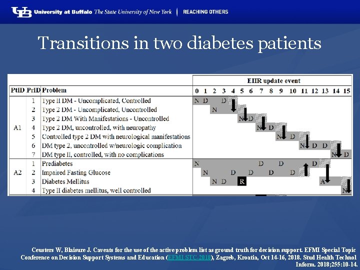 Transitions in two diabetes patients Ceusters W, Blaisure J. Caveats for the use of