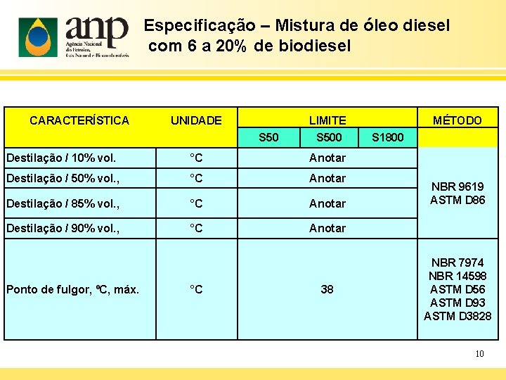 Especificação – Mistura de óleo diesel com 6 a 20% de biodiesel CARACTERÍSTICA UNIDADE