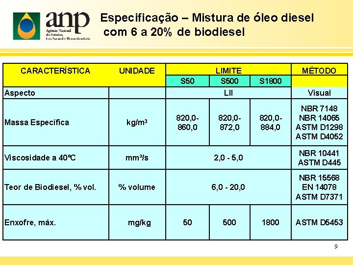 Especificação – Mistura de óleo diesel com 6 a 20% de biodiesel CARACTERÍSTICA UNIDADE