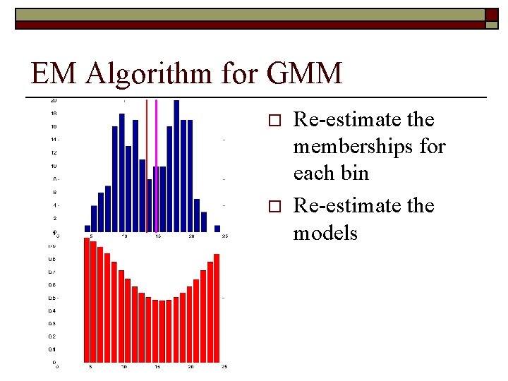 EM Algorithm for GMM o o Re-estimate the memberships for each bin Re-estimate the