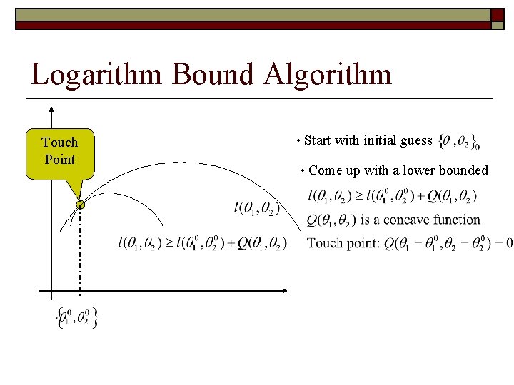 Logarithm Bound Algorithm Touch Point • Start with initial guess • Come up with