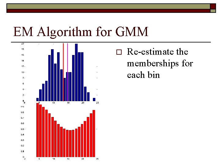 EM Algorithm for GMM o Re-estimate the memberships for each bin 