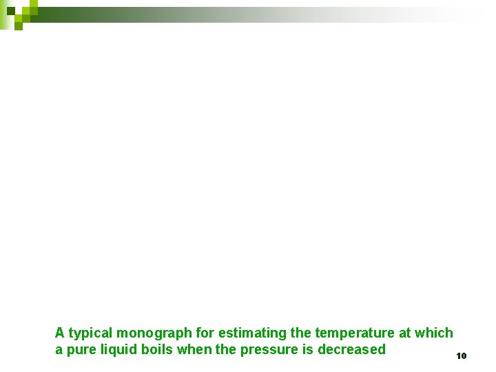 A typical monograph for estimating the temperature at which a pure liquid boils when