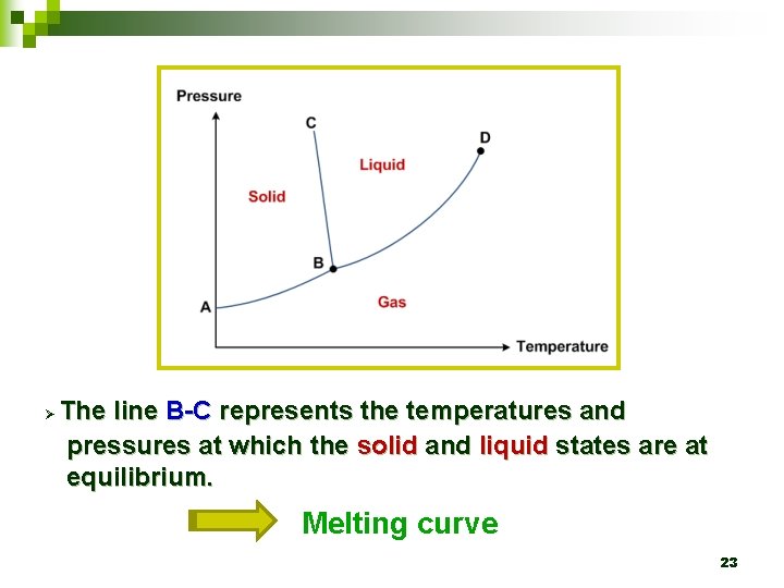 Ø The line B-C represents the temperatures and pressures at which the solid and