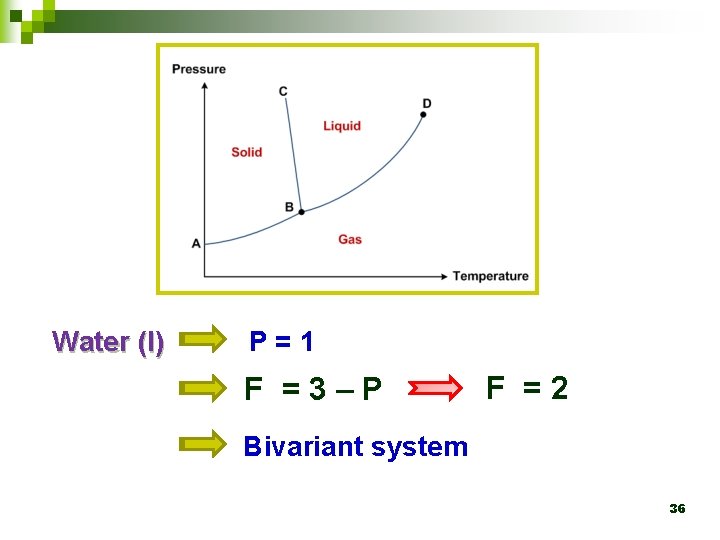 Water (l) P=1 F =3–P F =2 Bivariant system 36 